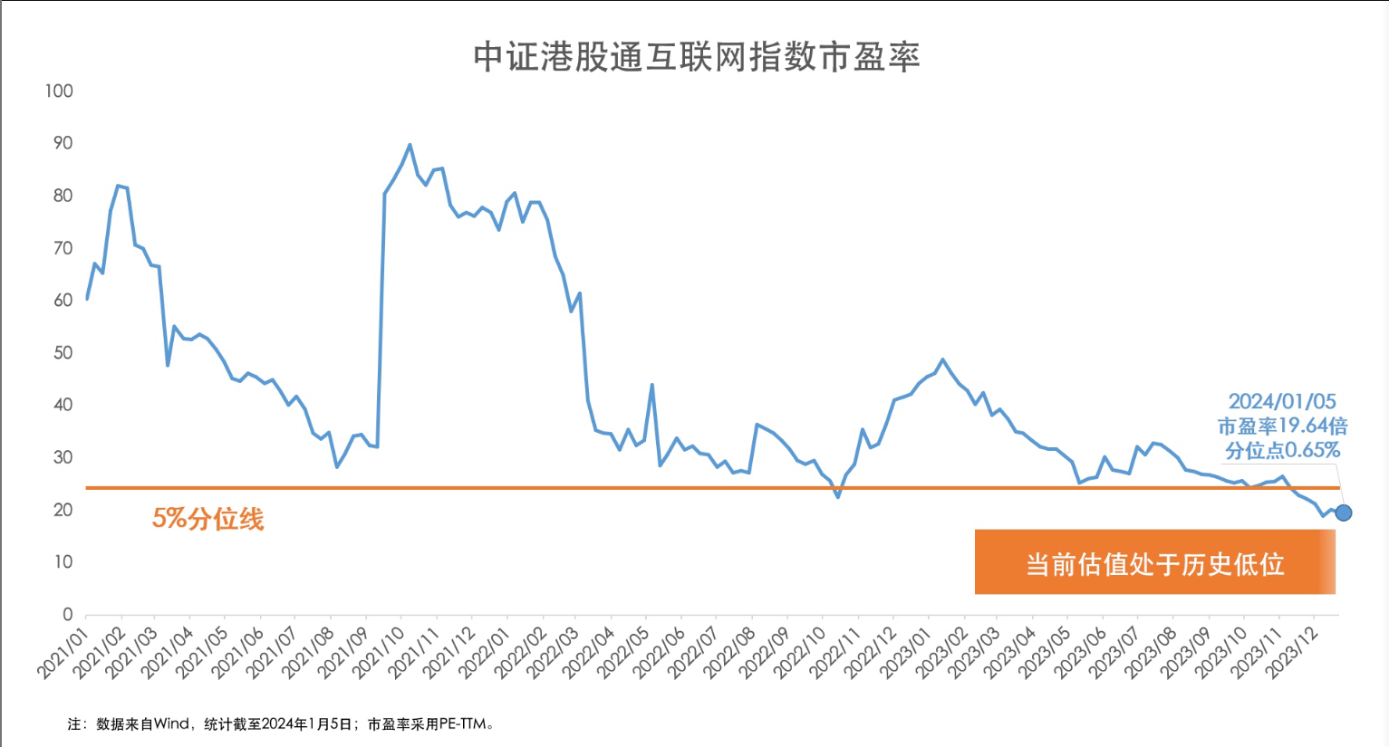 估值底部！港股通互联网ETF（513040）等产品受关注