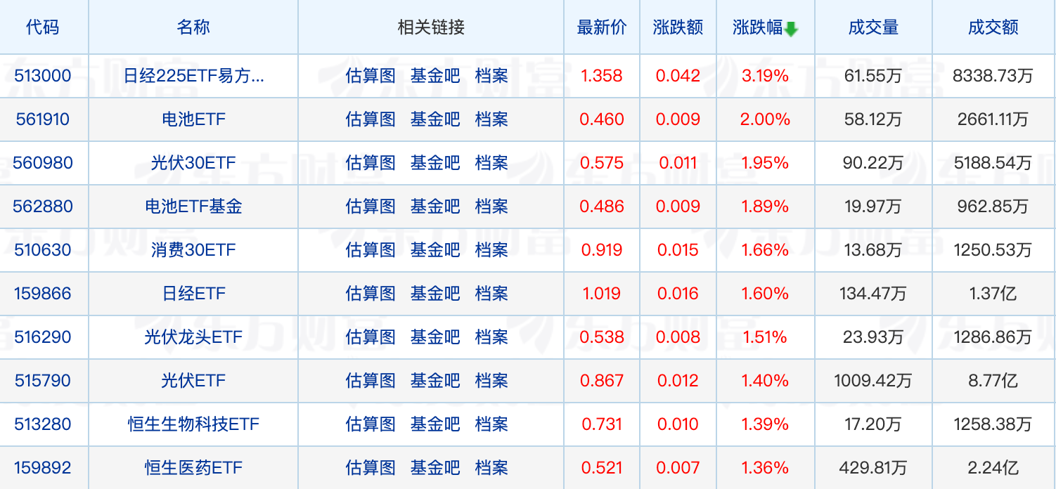 湘财基金“换帅”；红利基金开年“一枝独秀”，最高单周回报近5%