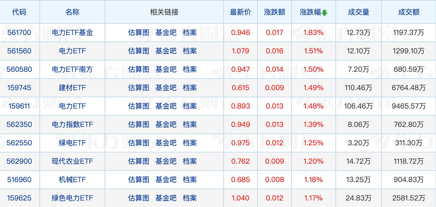 首份权益基金2023年四季报出炉；王贵重、李沐阳最新发声