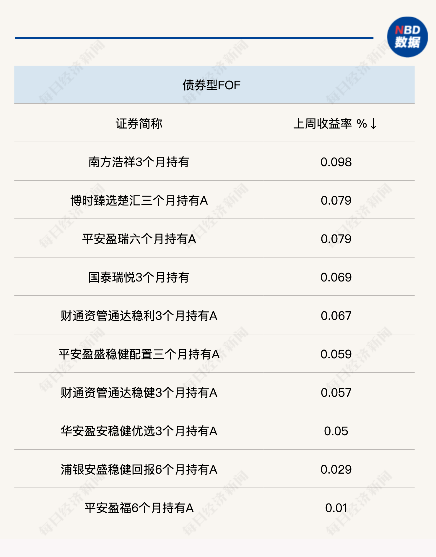 首批FOF2023年四季报出炉，基金经理直言投资难点并指明配置方向