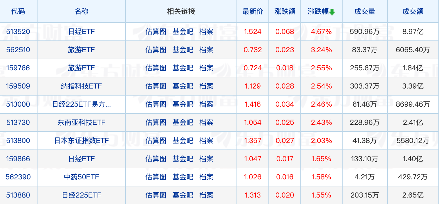 基金经理持续“纳新”，两大变化明显！葛兰、曹名长有新动作