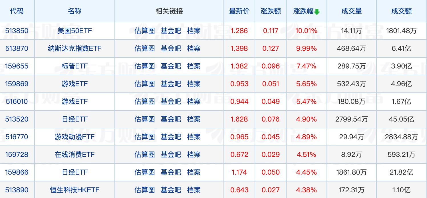 基金管理人规模大洗牌；又有多家公募与第三方代销机构“分手”