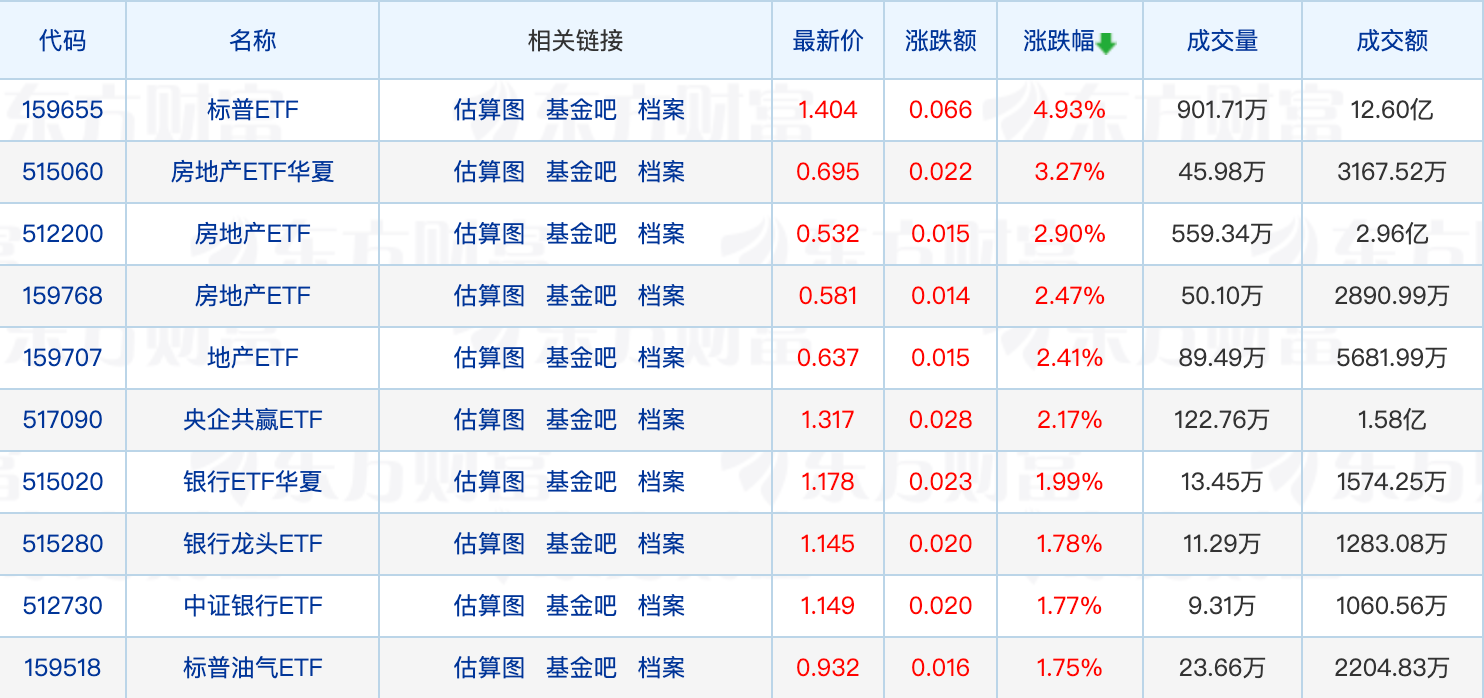 “中天3”估值被公募砍至0元；又有基金经理出手自购