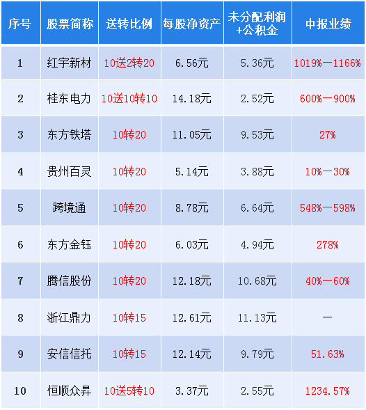 股票推荐官网_今日牛股+明日潜力股全解析_短线+长线策略每日更新今日视点：“制度创新+科技突破”助力A股行稳致远