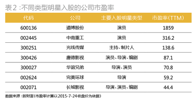 冯小刚、张艺谋、陈凯歌谁是A股最富导演?_武