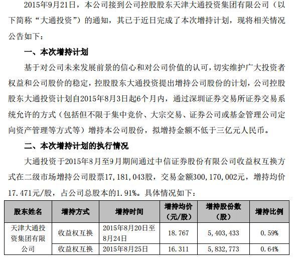 红日药业控股股东完成3亿元增持计划 | 每经网