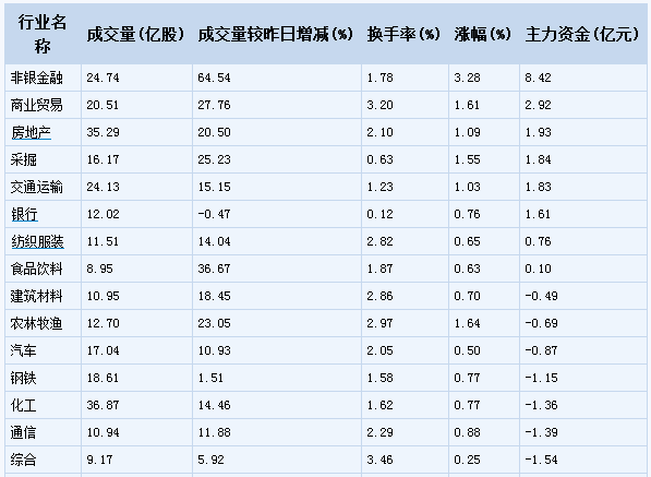 大数据解密 主力资金强力做多这些股!