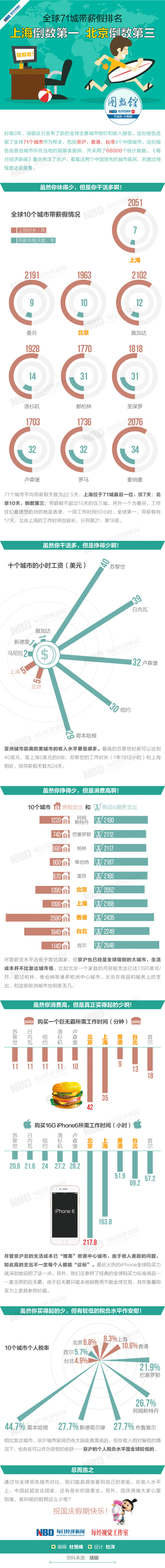 带薪休假