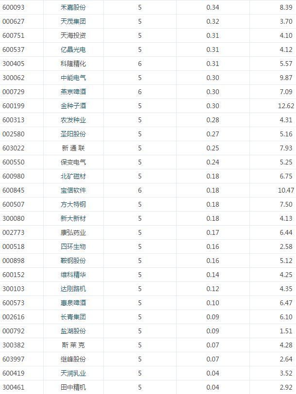 沪指冲击3200点 揭秘资金正炒作的热点票(名单