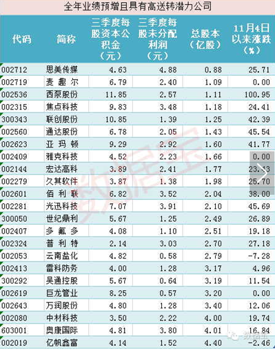 十年历史数据揭秘12月份走势 投资机会在文章