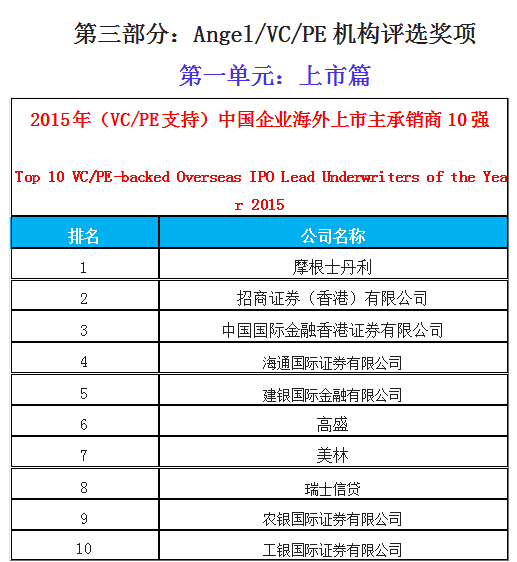 清科2015中国股权投资年度排名公布,最佳天使