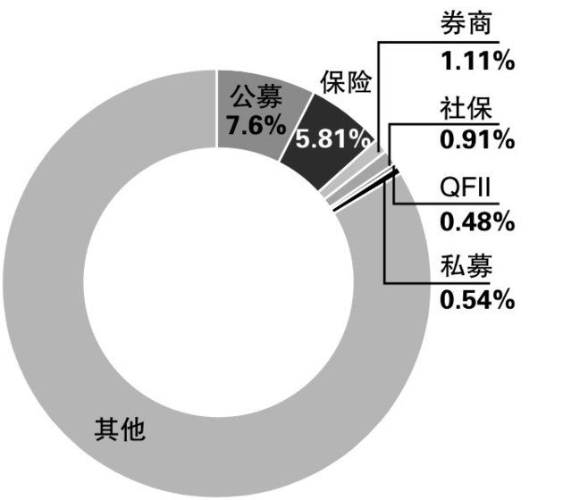 A股散户比例超八成 养老金入市有望改善投资者