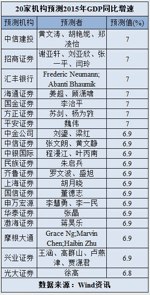 gdp增速_2015年4季度gdp