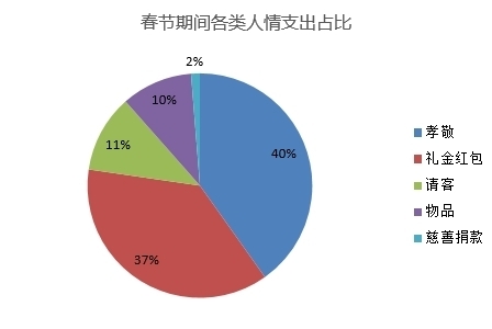 华西村人均收入_台湾人均消费(2)