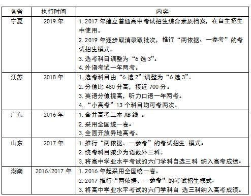 多省份详解高考综合改革方案 合并录取批次成