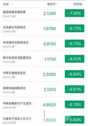 牛妹答疑【1】 | 黄金还会涨吗?买哪只基金好?