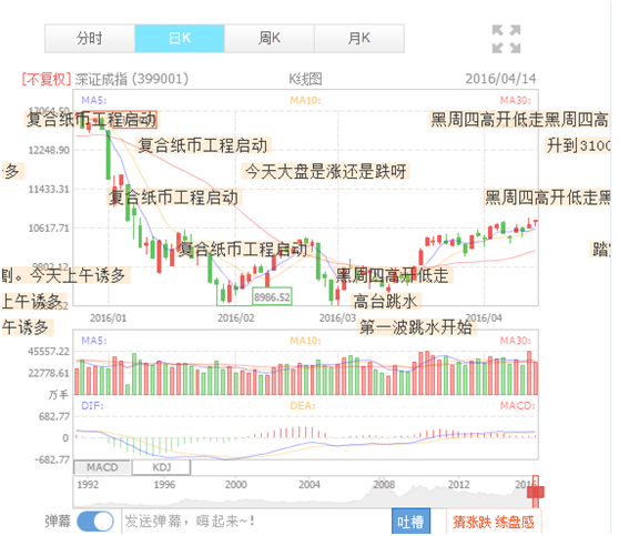 ... 行情已被弹幕攻占,这些暗语你必须要懂! | 每经网
