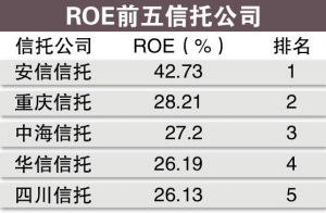 信托业员工收入超银行_信托业跨入“20万亿元时代”