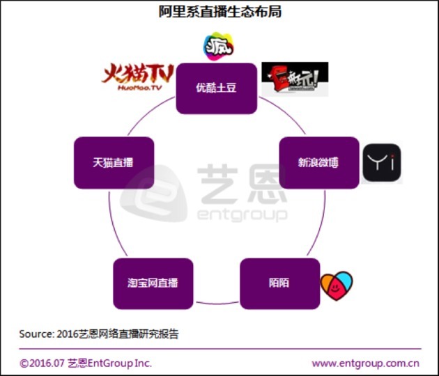 聚焦直播江湖:内容至上?技术护航?生态为王? 