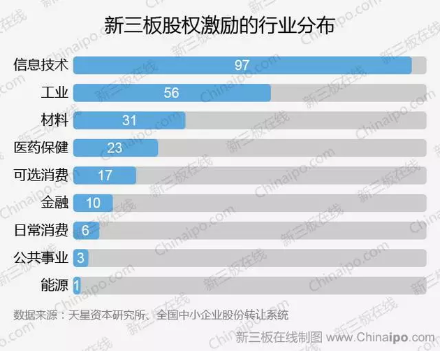弱市宜推行股权激励 增值权计划不适合新三板