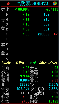 【*欣泰早盘再度封跌停 集合竞价成交逾600万