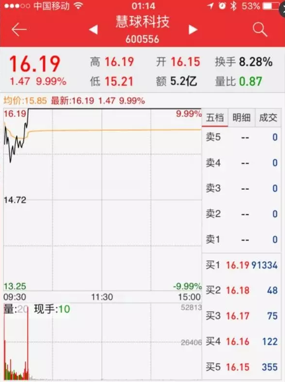 上市公司董事长竟辞职去当证券代表,在玩什么