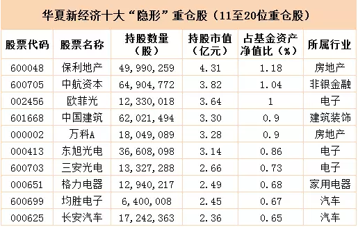 国家队基金持股揭秘之二:高仓位如何应对市场