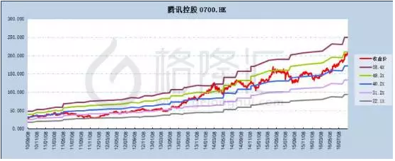 当年你不要他的股票 如今人家可是数钱数到手