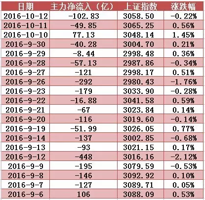 【跟着主力资金去炒股】本栏目1股连续2日涨
