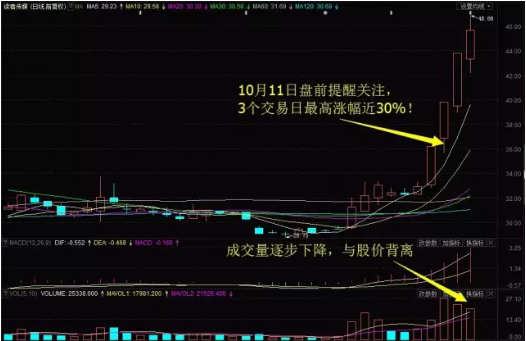 跟着主力资金去炒股:本栏目1股3日暴涨近30%