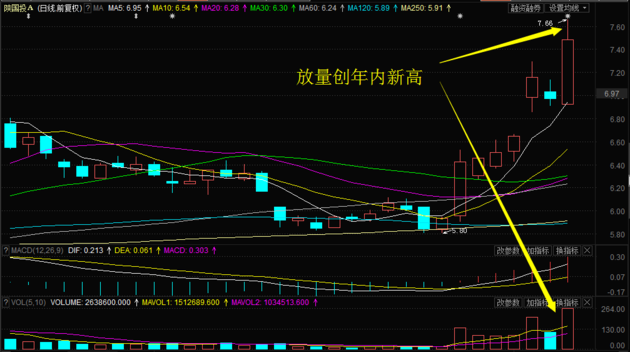 跟着主力资金去炒股:本栏目1股3日暴涨近30%