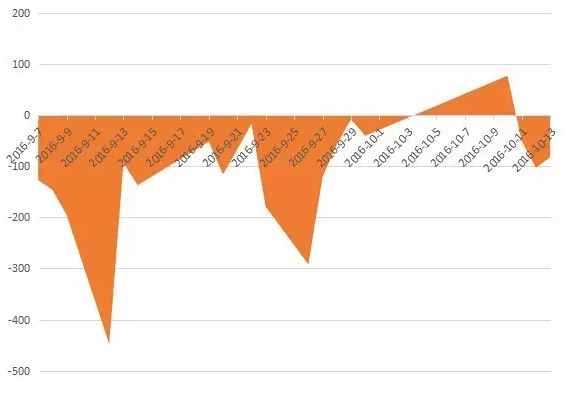 跟着主力资金去炒股:本栏目1股3日暴涨近30%