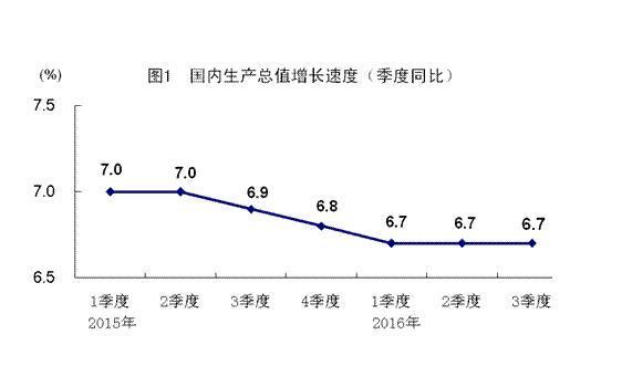 gdp涨cpi涨_国际早班车：金、油、美元上涨关注美国四季度GDP(2)