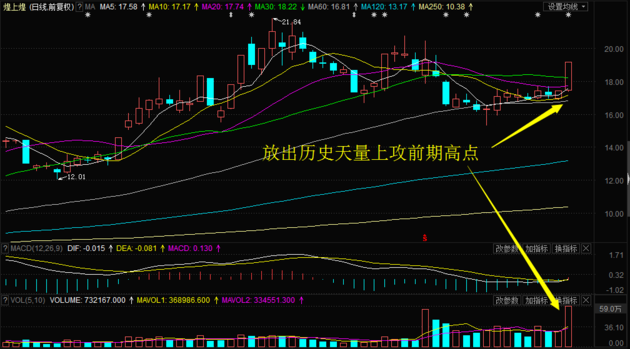力资金去炒股:名家汇二度怒封涨停创出历史新