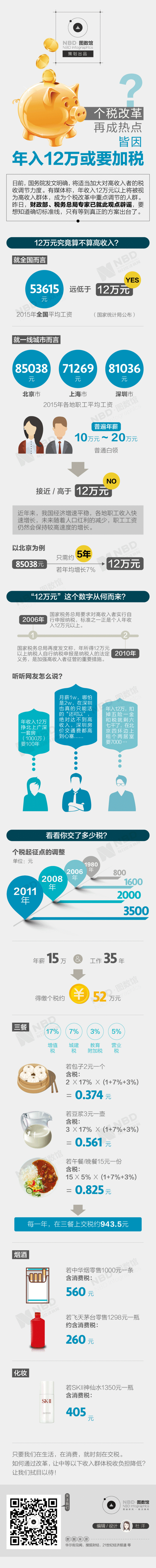 个税改革再成热点 皆因年入12万或要加税？