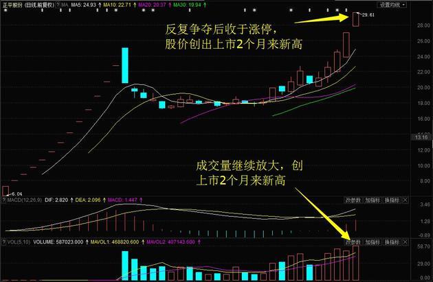 正平股份日k线图