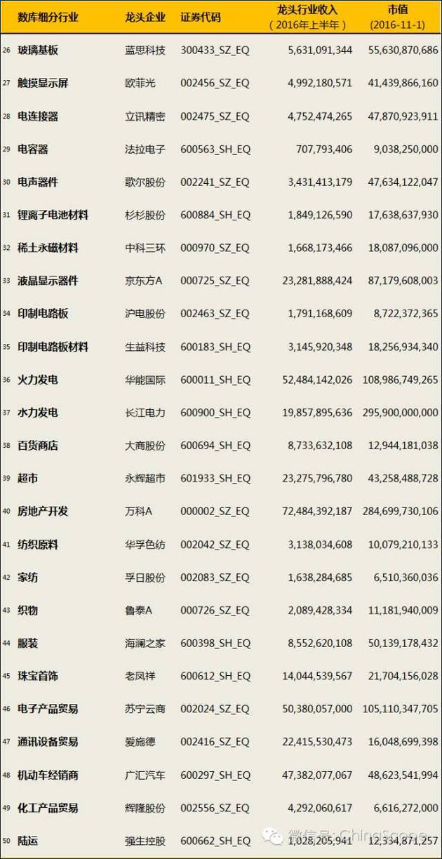A股180个细分行业龙头企业汇总 - 上下四方宇的博客 - 上下四方宇的博客