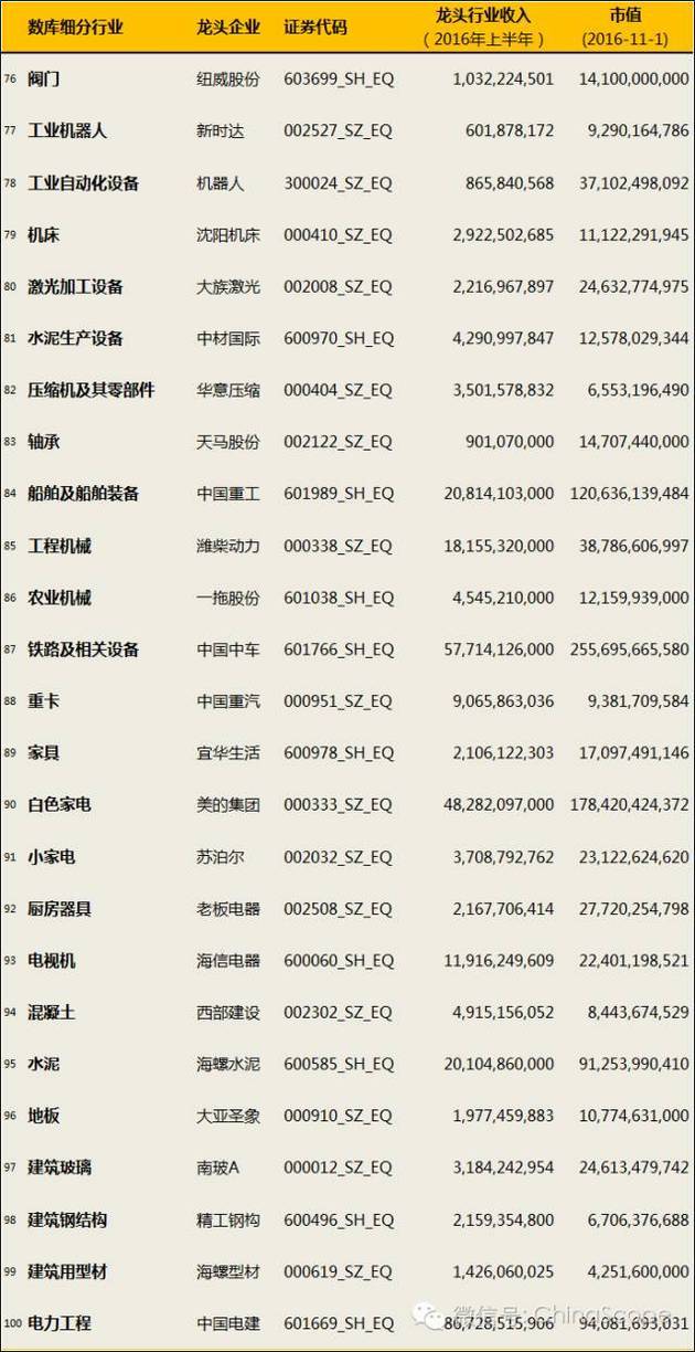 A股180个细分行业龙头企业汇总 - 上下四方宇的博客 - 上下四方宇的博客