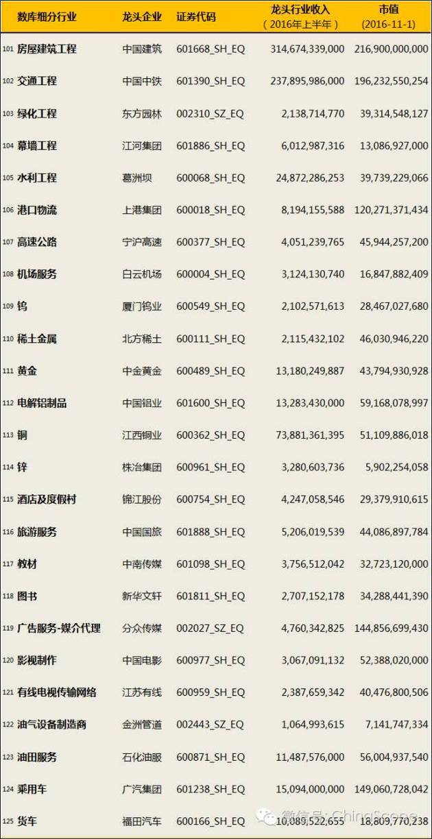 A股180个细分行业龙头企业汇总 - 上下四方宇的博客 - 上下四方宇的博客