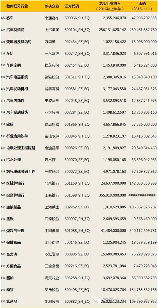 A股180个细分行业龙头企业汇总 - 上下四方宇的博客 - 上下四方宇的博客
