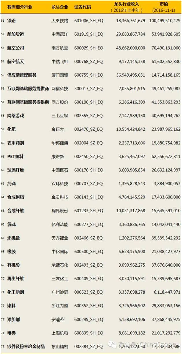 A股180个细分行业龙头企业汇总 - 上下四方宇的博客 - 上下四方宇的博客