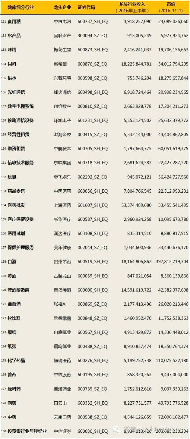 A股180个细分行业龙头企业汇总 - 上下四方宇的博客 - 上下四方宇的博客