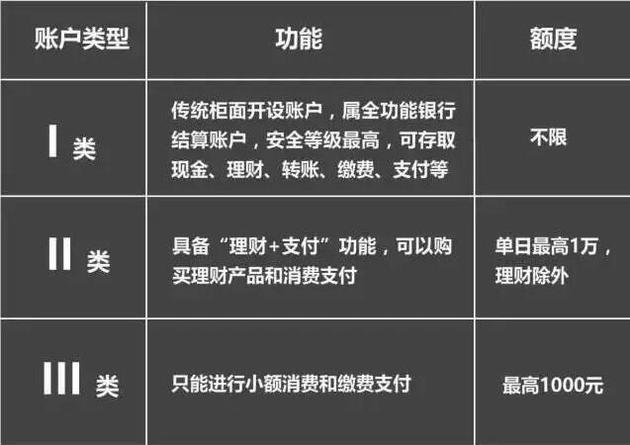 关注丨下月起 你的银行账户要这样管理! | 每经