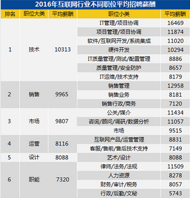 未央区教育局2017_2017文化产业政府补贴_朝阳产业有哪些2017