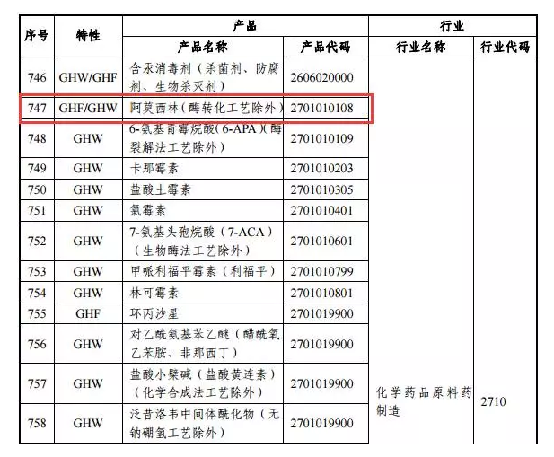 为了治霾，这个城市让所有药厂停工，连治呼吸道疾病的药也停产了……