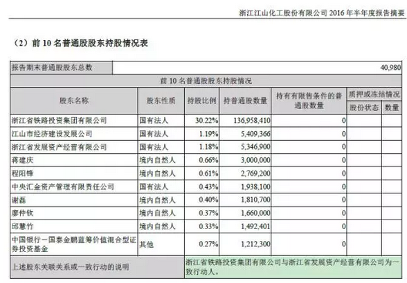 *ST江化2016年半年报