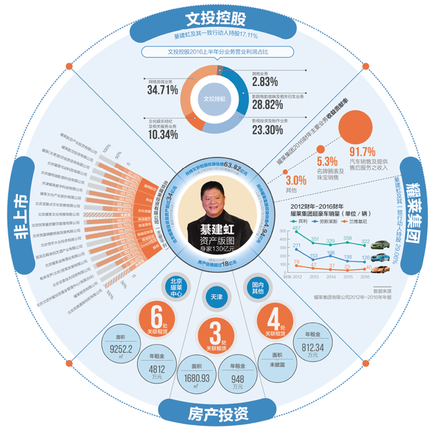 "耀莱系"掌舵人綦建虹:从"富豪生意"到"票房掘金"