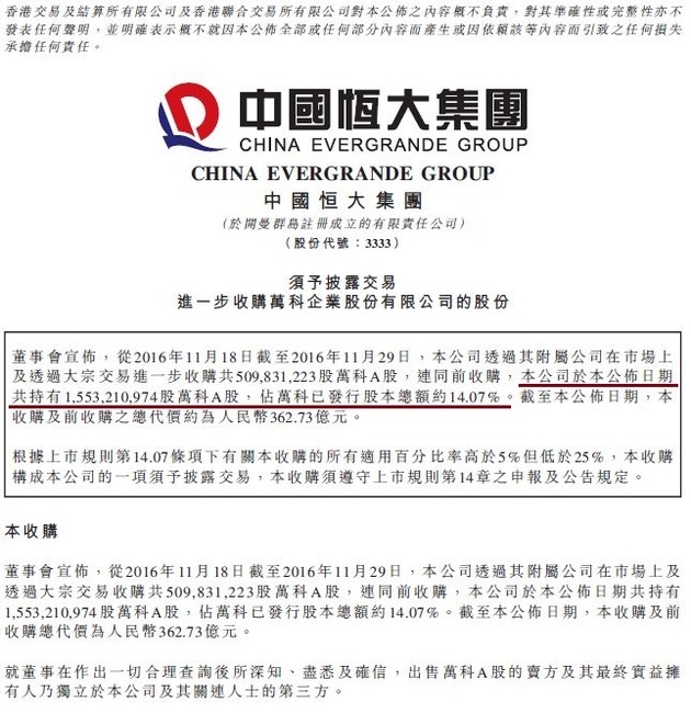 恒大:目前共持有万科股份占总发行股本约14.0