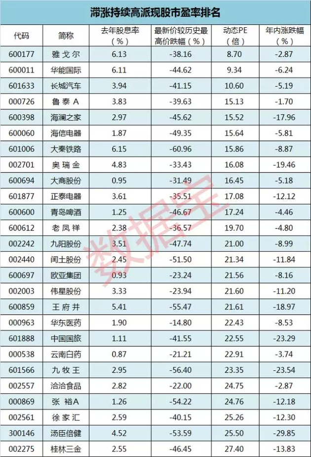 持续高派现股很稀缺 这些股或成险资大佬盘中