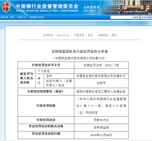 民生银行违规遭吉林银监局处罚50万元